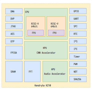 K210アーキテクチャ
